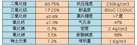 稀土瓷砂濾料產品技術參數表格